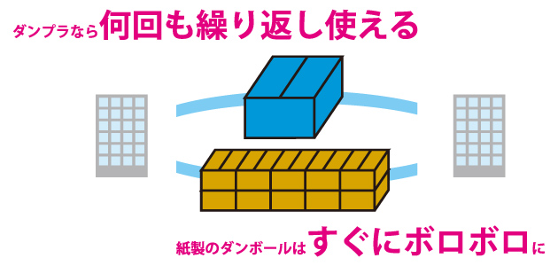 ダンプラなら何回も繰り返し使える