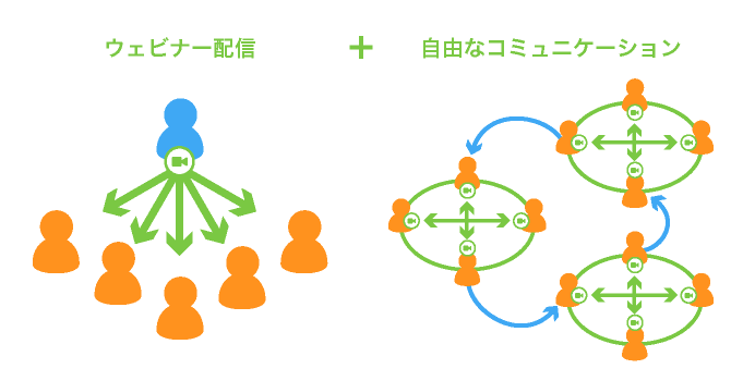 ウェビナー配信と自由なコミュニケーションを実現