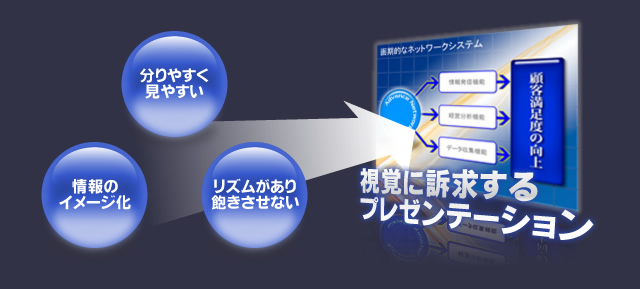 視覚に訴求するプレゼンテーション